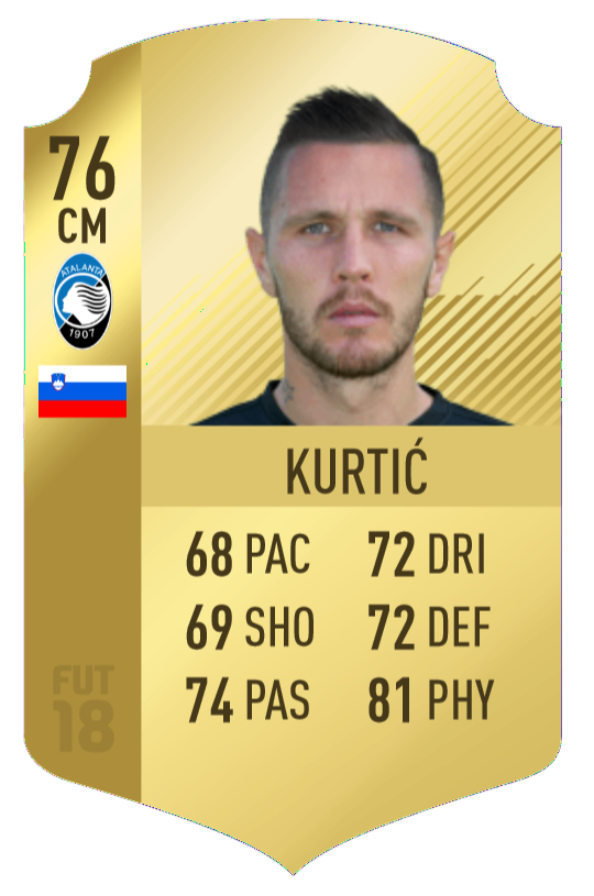 Kurtic
