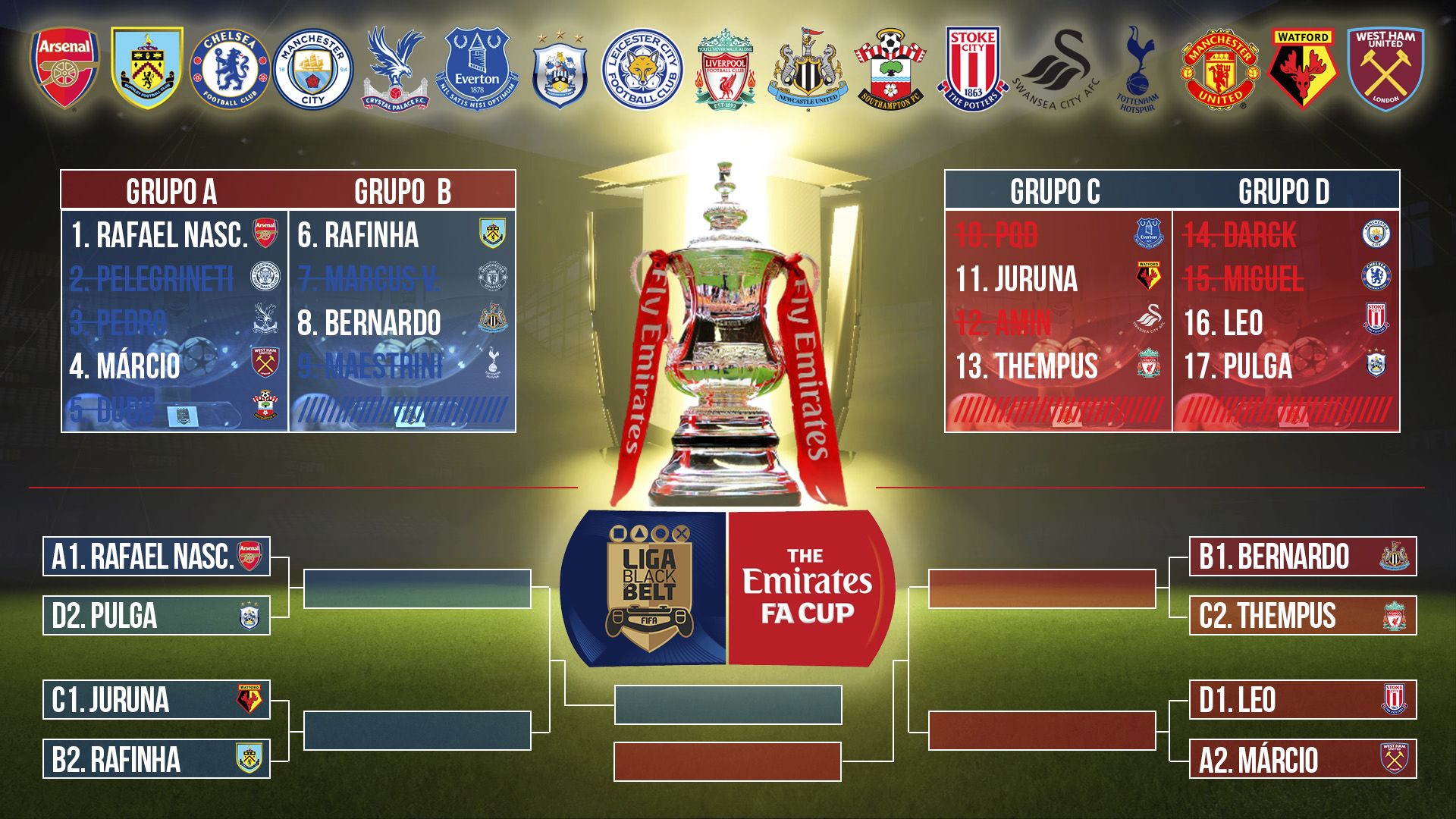 Emirates FA Cup - Tabela