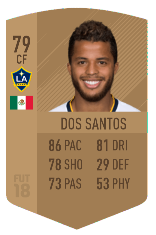 Giovani dos Santos